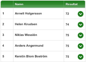 A-klassens fem främsta